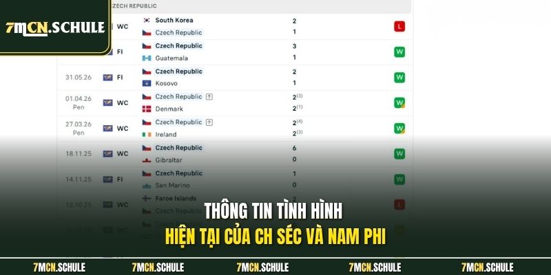 Soi Kèo CH Séc Vs Nam Phi, 23h00 Ngày 18/06 | Bảng A WC2026 7 Thông tin tình hình hiện tại của CH Séc và Nam Phi