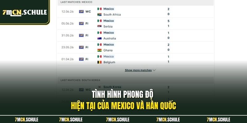 Soi Kèo Mexico Vs Hàn Quốc, 08h00 Ngày 19/06 | So Tài Bảng A 6 Tình hình phong độ hiện tại của Mexico và Hàn Quốc