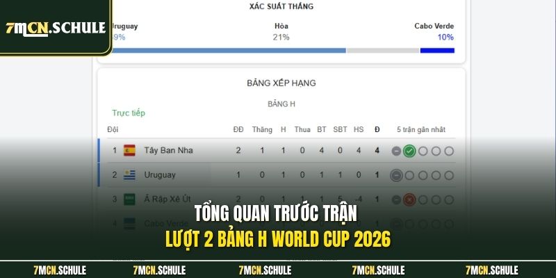 Soi Kèo Uruguay Vs Cape Verde, 05h00 Ngày 22/06 Chuẩn Xác 7 Uruguay vs Cape Verde - Hai lối chơi trái ngược nhau