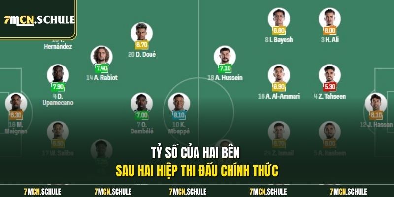 Soi Kèo Pháp Vs Iraq, 04h00 Ngày 23/06 Hấp Dẫn Nhất WC2026 8 Tỷ số của hai bên sau hai hiệp thi đấu chính thức
