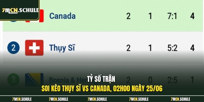 Soi Kèo Thụy Sĩ Vs Canada, 02h00 Ngày 25/06 Chuẩn Xác 100% 8 Tỷ số trận soi kèo Thụy Sĩ vs Canada, 02h00 ngày 25/06